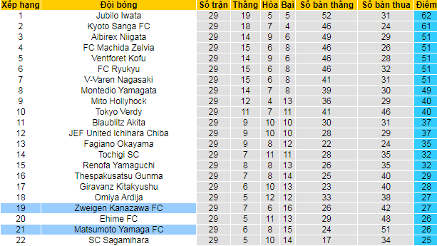 Nhận định, soi kèo Zweigen Kanazawa vs Matsumoto Yamaga, 17h ngày 19/9 - Ảnh 4