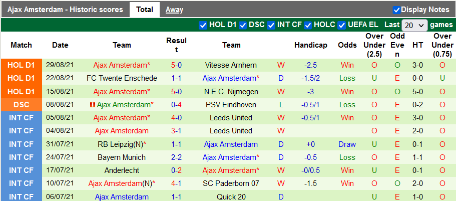 Nhận định, soi kèo Zwolle vs Ajax, 23h45 ngày 11/9 - Ảnh 2