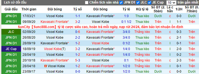 Phân tích kèo hiệp 1 Kawasaki Frontale vs Vissel Kobe, 17h00 ngày 29/9 - Ảnh 3