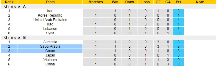 Phân tích kèo hiệp 1 Oman vs Saudi Arabia, 23h ngày 7/9 - Ảnh 4
