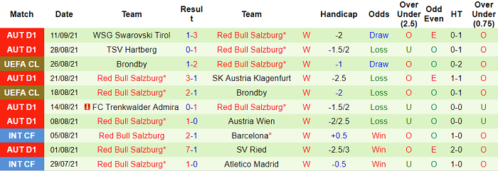 Phân tích kèo hiệp 1 Sevilla vs Salzburg, 23h45 ngày 14/9 - Ảnh 2