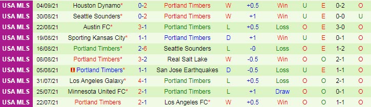 Phân tích kèo hiệp 1 Vancouver vs Portland Timbers, 9h07 ngày 11/9 - Ảnh 2