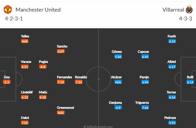 Siêu rùa dự đoán MU vs Villarreal, 2h ngày 30/9 - Ảnh 4