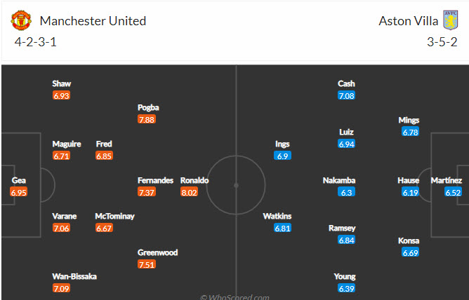 Soi bảng dự đoán tỷ số chính xác MU vs Aston Villa, 18h30 ngày 25/9 - Ảnh 5