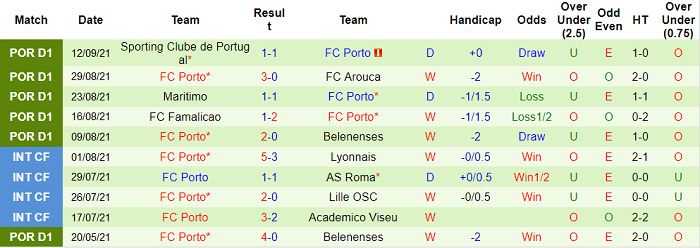 Soi kèo phạt góc Atletico Madrid vs Porto, 2h ngày 16/9 - Ảnh 2