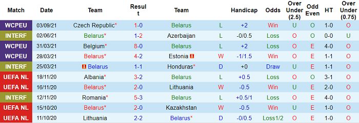 Soi kèo phạt góc Belarus vs Wales, 20h ngày 5/9 - Ảnh 1