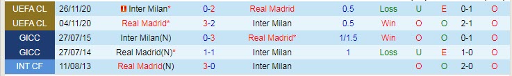 Soi kèo phạt góc Inter Milan vs Real Madrid, 2h ngày 16/9 - Ảnh 3