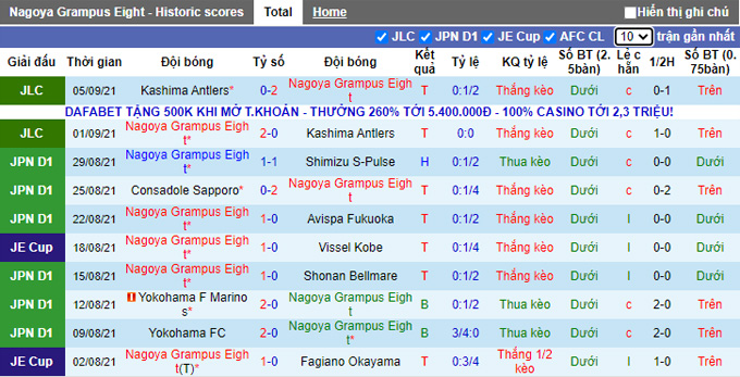 Soi kèo phạt góc Nagoya Grampus vs Tokushima Vortis, 17h30 ngày 10/9 - Ảnh 1