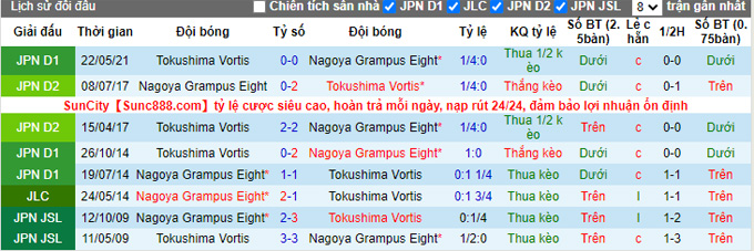 Soi kèo phạt góc Nagoya Grampus vs Tokushima Vortis, 17h30 ngày 10/9 - Ảnh 3