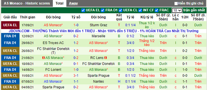 Soi kèo phạt góc Nice vs Monaco, 18h00 ngày 19/9 - Ảnh 2