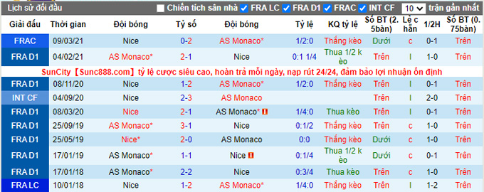 Soi kèo phạt góc Nice vs Monaco, 18h00 ngày 19/9 - Ảnh 3