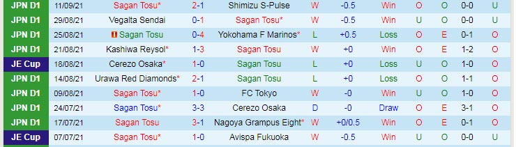 Soi kèo phạt góc Sagan Tosu vs Oita Trinita, 17h ngày 17/9 - Ảnh 1