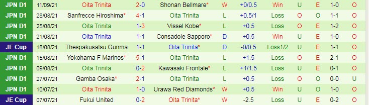 Soi kèo phạt góc Sagan Tosu vs Oita Trinita, 17h ngày 17/9 - Ảnh 2