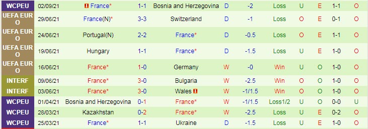 Soi kèo phạt góc Ukraine vs Pháp, 1h45 ngày 5/9 - Ảnh 2