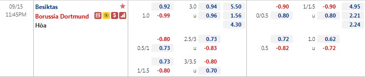 Tỷ lệ kèo nhà cái Besiktas vs Dortmund mới nhất, 23h45 ngày 15/9 - Ảnh 1