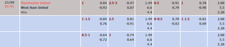 Tỷ lệ kèo nhà cái MU vs West Ham mới nhất, 1h45 ngày 23/9 - Ảnh 2
