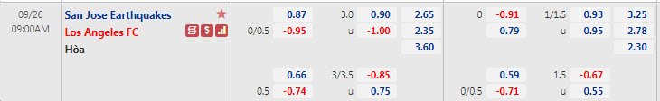 Tỷ lệ kèo nhà cái San Jose Earthquake vs Los Angeles FC, 9h07 ngày 26/9 - Ảnh 1