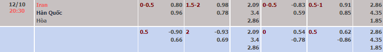 Biến động tỷ lệ kèo Iran vs Hàn Quốc, 20h30 ngày 12/10 - Ảnh 2