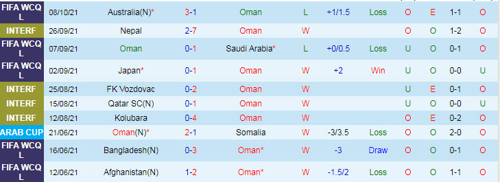 Đội hình dự kiến mạnh nhất Việt Nam vs Oman: Tấn Tài xứng đáng đá chính - Ảnh 2