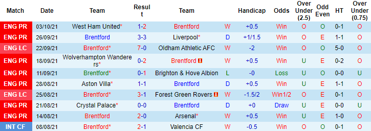 Dự đoán Brentford vs Chelsea (23h30 16/10) bởi Marc Mayo - Ảnh 1