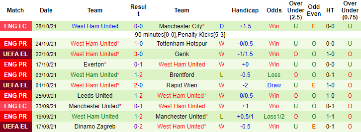 George Flood dự đoán Aston Villa vs West Ham, 23h30 ngày 31/10 - Ảnh 2