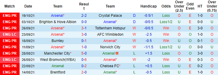 Lee Astley dự đoán Arsenal vs Aston Villa, 2h ngày 23/10 - Ảnh 1