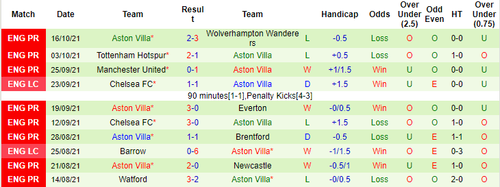 Lee Astley dự đoán Arsenal vs Aston Villa, 2h ngày 23/10 - Ảnh 2