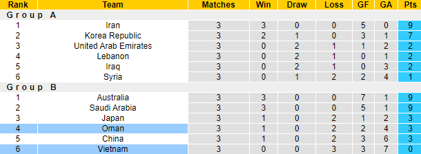 Lịch sử đối đầu Việt Nam vs Oman, 23h ngày 12/10 - Ảnh 4