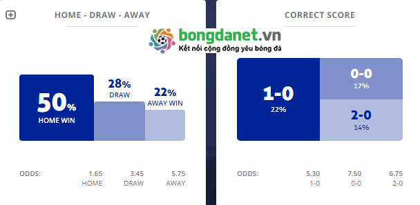 Máy tính dự đoán bóng đá 1/10: Vissel Kobe vs Urawa Red Diamonds - Ảnh 1