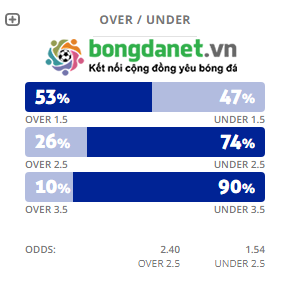 Máy tính dự đoán bóng đá 1/10: Vissel Kobe vs Urawa Red Diamonds - Ảnh 2