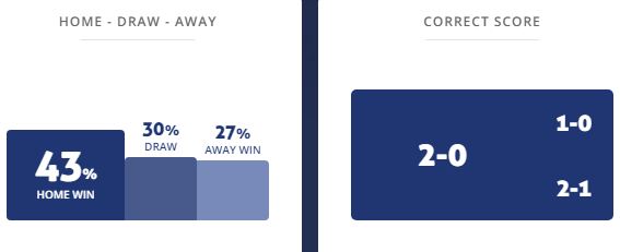 Máy tính dự đoán bóng đá 19/10: Nasaf Qarshi vs Lee Man - Ảnh 1