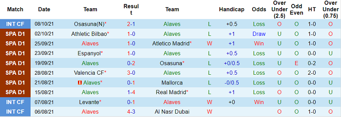 Nhận định, soi kèo Alaves vs Betis, 0h ngày 19/10 - Ảnh 1