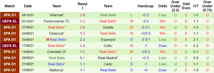 Nhận định, soi kèo Alaves vs Betis, 0h ngày 19/10 - Ảnh 2