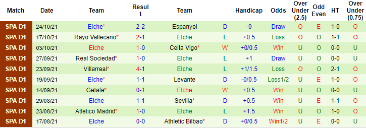 Nhận định, soi kèo Alaves vs Elche, 0h ngày 27/10 - Ảnh 2