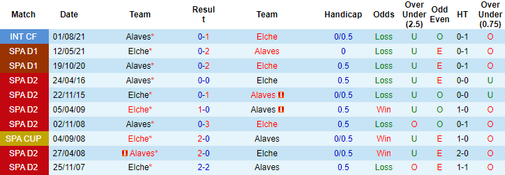 Nhận định, soi kèo Alaves vs Elche, 0h ngày 27/10 - Ảnh 3