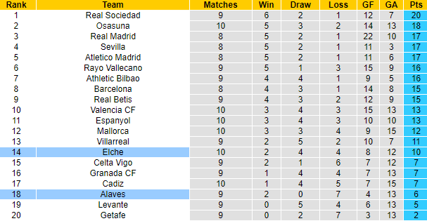 Nhận định, soi kèo Alaves vs Elche, 0h ngày 27/10 - Ảnh 4