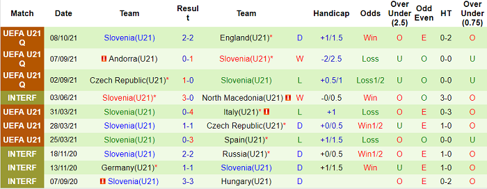 Nhận định, soi kèo Albania U21 vs Slovenia U21, 23h30 ngày 11/10 - Ảnh 2