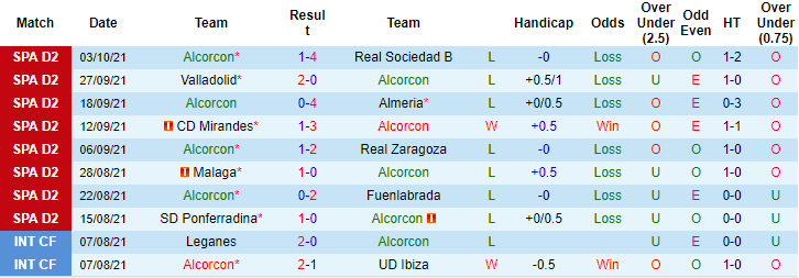 Nhận định, soi kèo Alcorcon vs Burgos, 23h15 ngày 10/10 - Ảnh 1