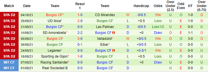 Nhận định, soi kèo Alcorcon vs Burgos, 23h15 ngày 10/10 - Ảnh 2