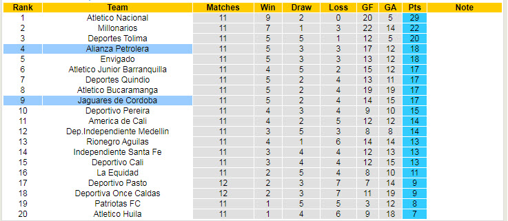 Nhận định, soi kèo Alianza vs Jaguares, 8h10 ngày 4/10 - Ảnh 4