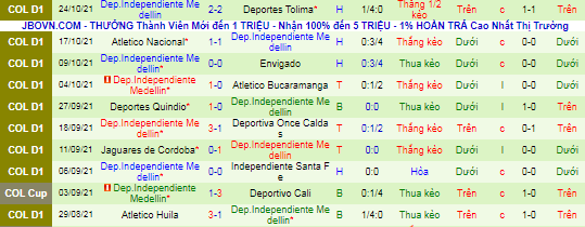 Nhận định, soi kèo Alianza vs Medellin, 6h ngày 27/10 - Ảnh 3