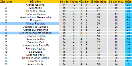 Nhận định, soi kèo Alianza vs Medellin, 6h ngày 27/10 - Ảnh 4