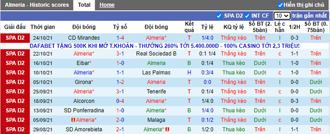 Nhận định, soi kèo Almeria vs Leganes, 2h00 ngày 30/10 - Ảnh 1