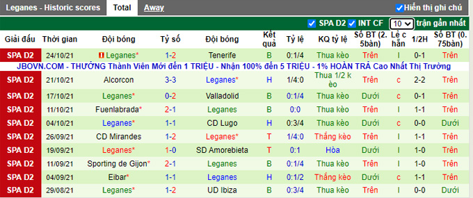 Nhận định, soi kèo Almeria vs Leganes, 2h00 ngày 30/10 - Ảnh 2