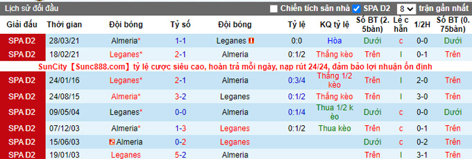 Nhận định, soi kèo Almeria vs Leganes, 2h00 ngày 30/10 - Ảnh 3