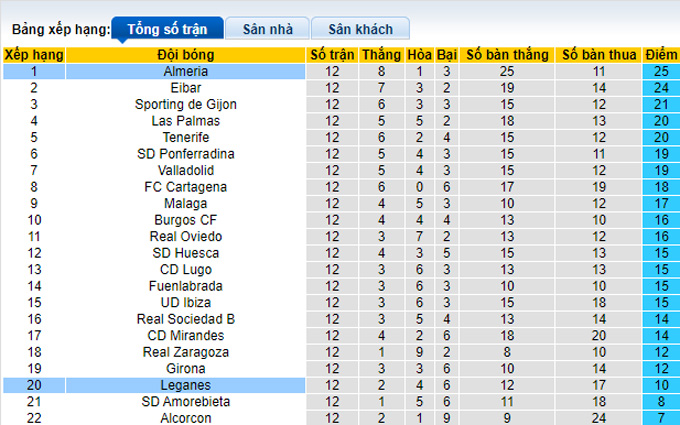 Nhận định, soi kèo Almeria vs Leganes, 2h00 ngày 30/10 - Ảnh 4