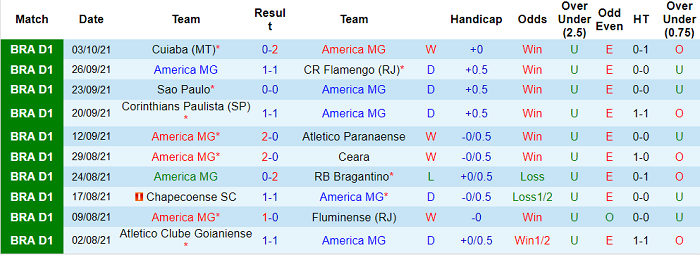 Nhận định, soi kèo America Mineiro vs Palmeiras, 7h30 ngày 7/10 - Ảnh 1