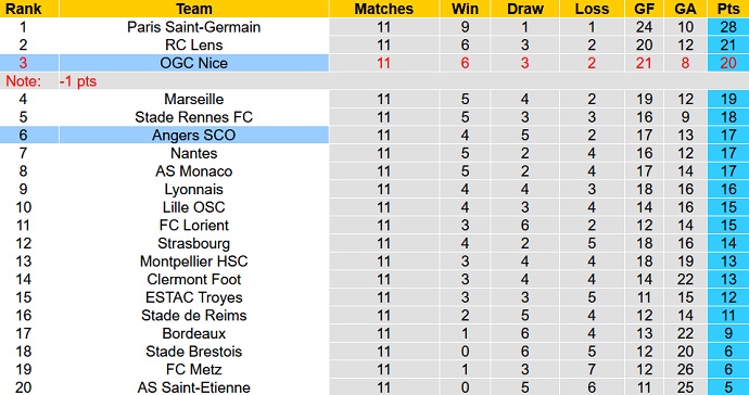 Nhận định, soi kèo Angers vs Nice, 19h00 ngày 31/10 - Ảnh 1