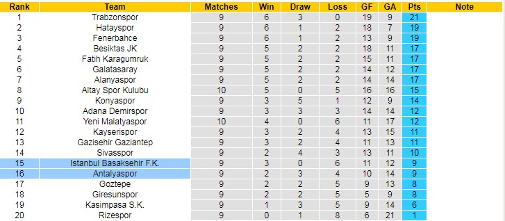 Nhận định, soi kèo Antalyaspor vs Istanbul Basaksehir, 20h ngày 24/10 - Ảnh 5