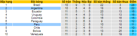 Nhận định, soi kèo Argentina vs Peru, 6h30 ngày 15/10 - Ảnh 4